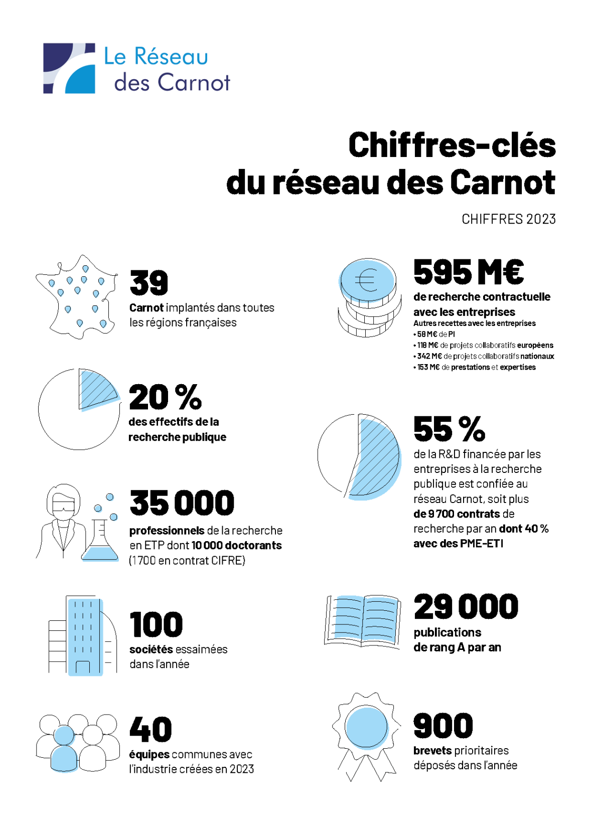 Le Réseau des Carnot_chiffres clés 2023